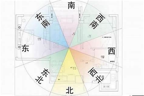 九运大门朝向|2024年進入九運，大門朝哪個方向最吉利？